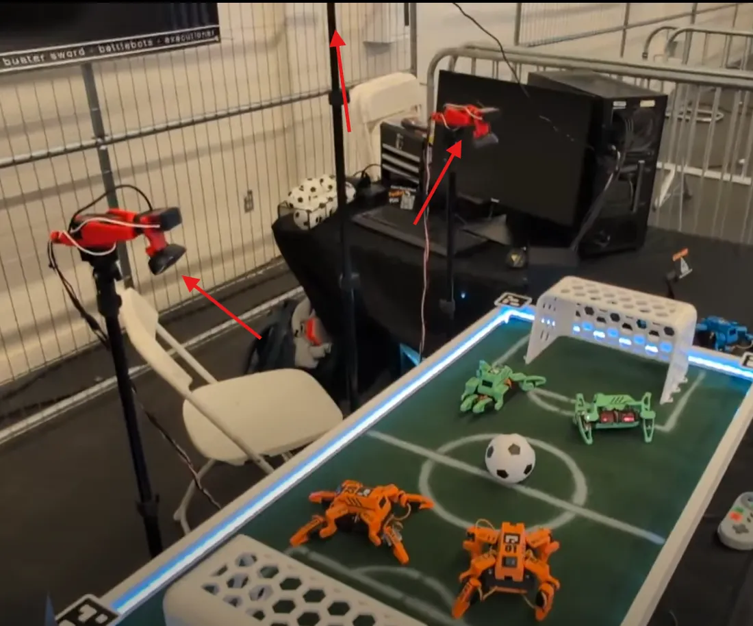 Why automate the cameras