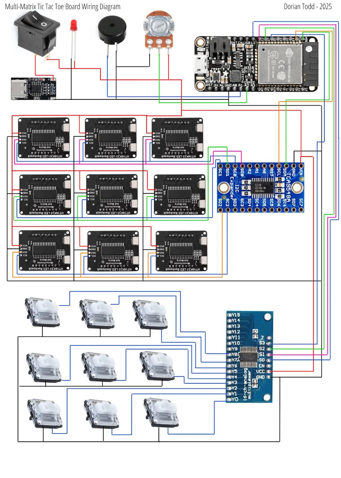 Design and manufacturing